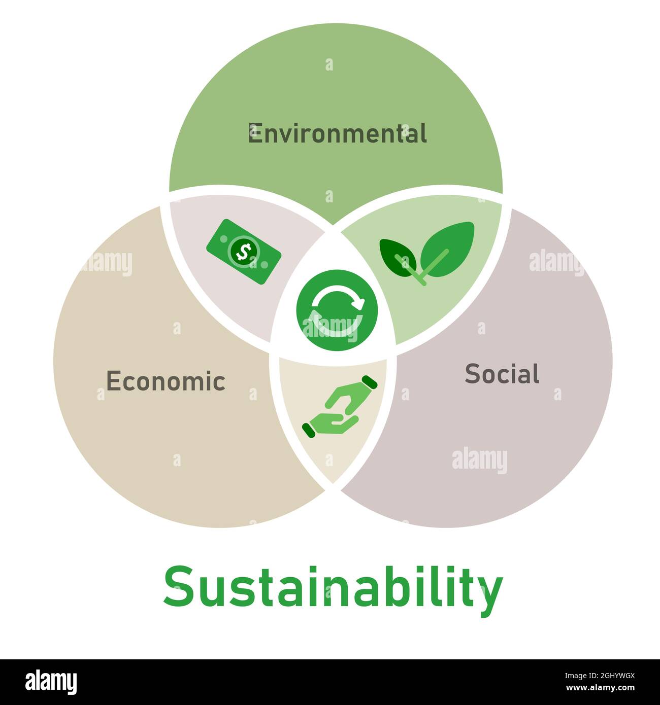 Sustainability